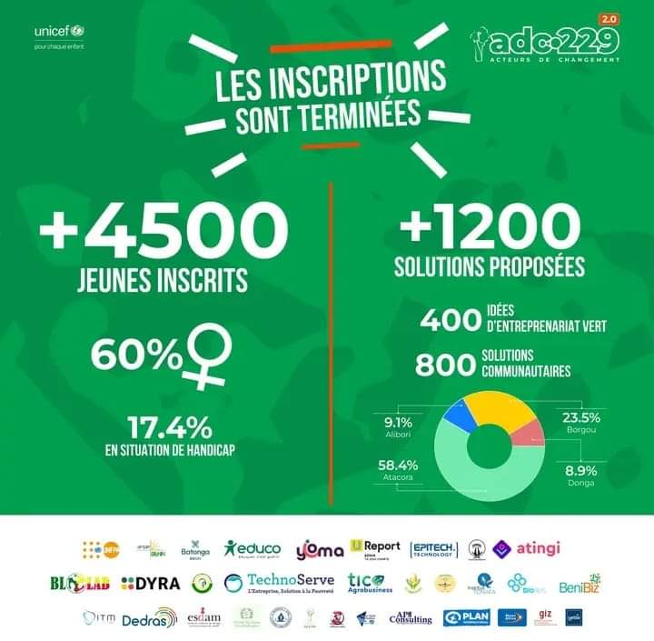GODONOU K. Bénédicta tweet media