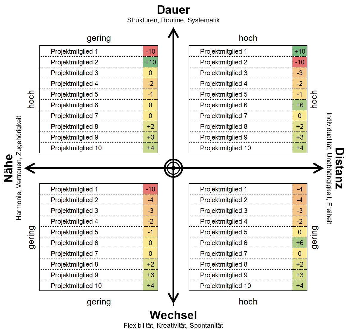 Exceltricks.de on Twitter: 