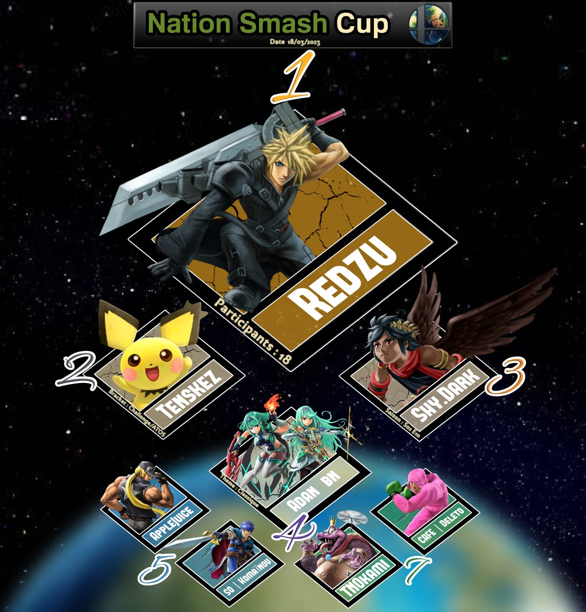 Nation_Smashh's tweet photo. Nation Smash Cup S02 E10
Graphique Top 8
Félicitations à tous
https://t.co/v22vh2ADLy
@Tasogare_NOkami
@admdetp
@Tenzskezz
@Komainou96
#tournoiSSBU
#ssb #ssbu #ssbufr #NationSmash https://t.co/W2zMXLJxzL