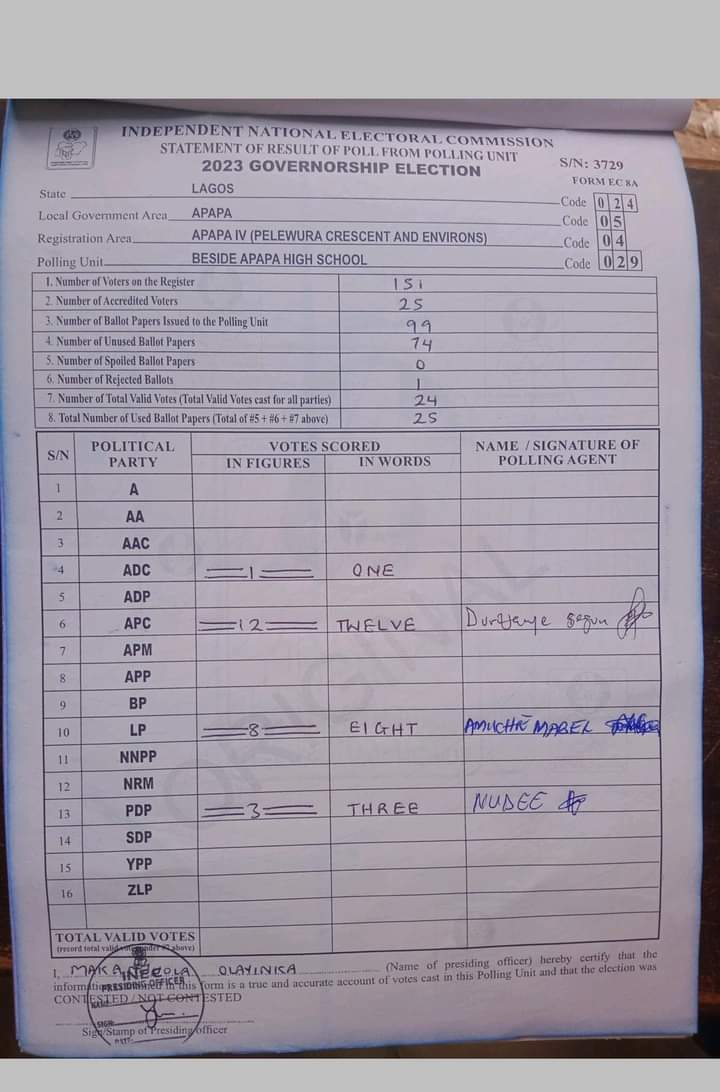 My polling unit delivered 🥳🤩
Gbadebo Rhodes-vivour is coming get ready for him  

#ElectionResults #BAT #GRVIsComing #PeterObiForPresident2023
#SanwoIsWinning Arise TV LP #GRV4Lagos