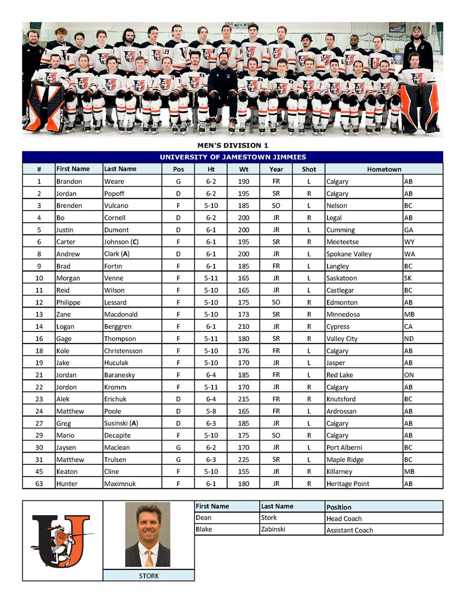 ACHAMensD1's tweet photo. Here's the roster for @UJMensHockey https://t.co/4AGzQryVsg