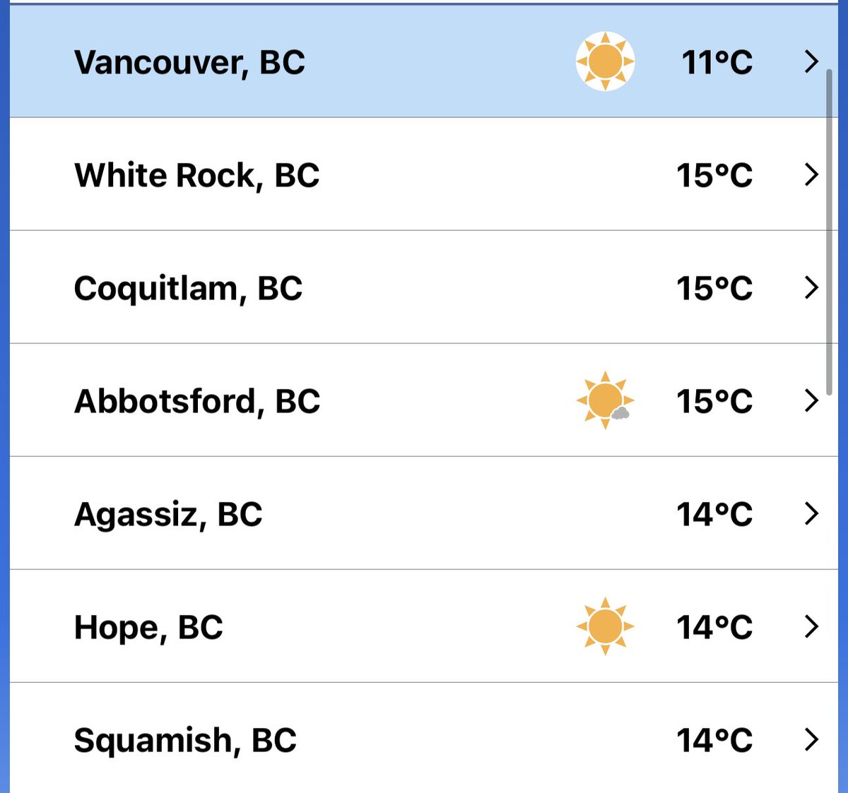 RyanVoutilainen's tweet photo. Some 1pm PDT temps across the #LowerMainland of SW #BC โ enjoy these springlike temps while you can!
โ๏ธ๐๐ท
Will be out to #ShareYourWeather shortly.. ๐ธ
#FauxSpring #YVRwx #YXXwx #YHEwx #BCwx https://t.co/K1CUak0DDc