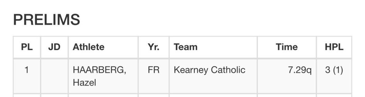 ⭐️<a href="/HazelHaarberg/">Hazel Haarberg</a> with a 7.29 qualifier in 55 😳💨