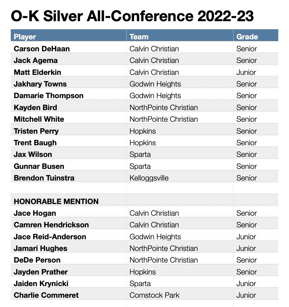 Lenny Padilla tweet media