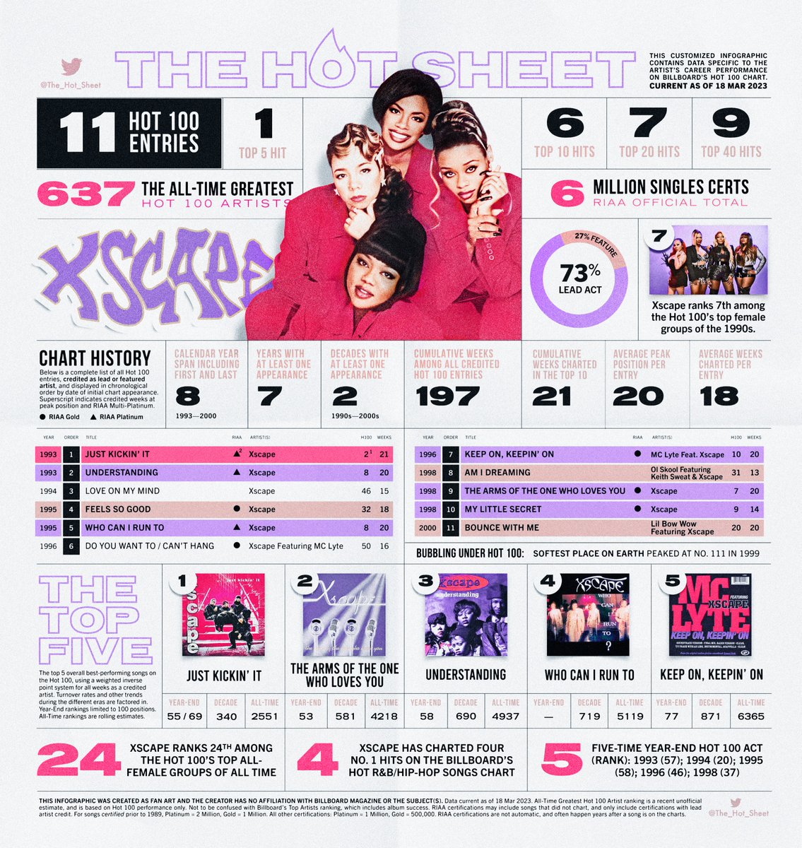 THE HOT SHEET on Twitter "The Hot Sheet XSCAPE (Thegroupxscape