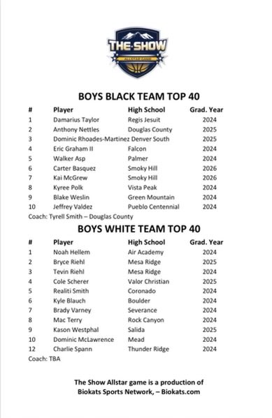 ⁦@walker_asp2024⁩ ⁦@NoahHellem⁩ ⁦@eric_graham719⁩ ⁦@Realstyle74⁩ I 👀 you fellas! Go do your thing!