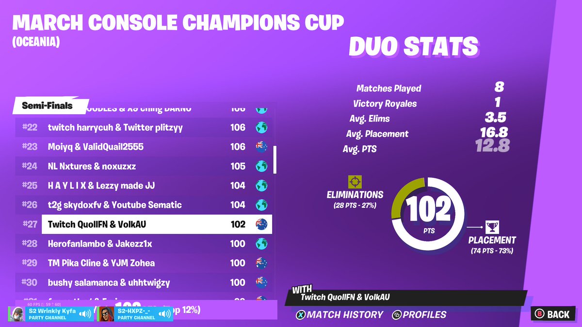 QuollFN's tweet image. Made CCC final 14 kill win last game w 🇦🇺
@TeamStews #Fortnite