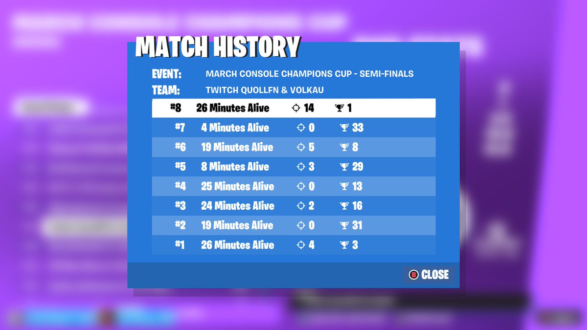 QuollFN's tweet image. Made CCC final 14 kill win last game w 🇦🇺
@TeamStews #Fortnite