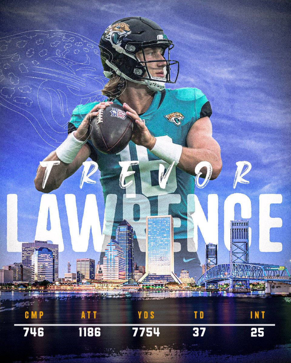 WaffleHCards's tweet image. It is only the beginning for @Trevorlawrencee and the @Jaguars