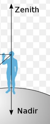 @mintyfingers_ <a href="/godchi7d/">Godchi7d</a> <a href="/SeizonNFT/">SEIZON</a> 
Theory about SZN story ( Zenith, etc..) 
Zenith is the point in the sky directly above us.
The centre of the map is the zenith (straight overhead). 
Nadir is the exact opossite of Zenith see pict.