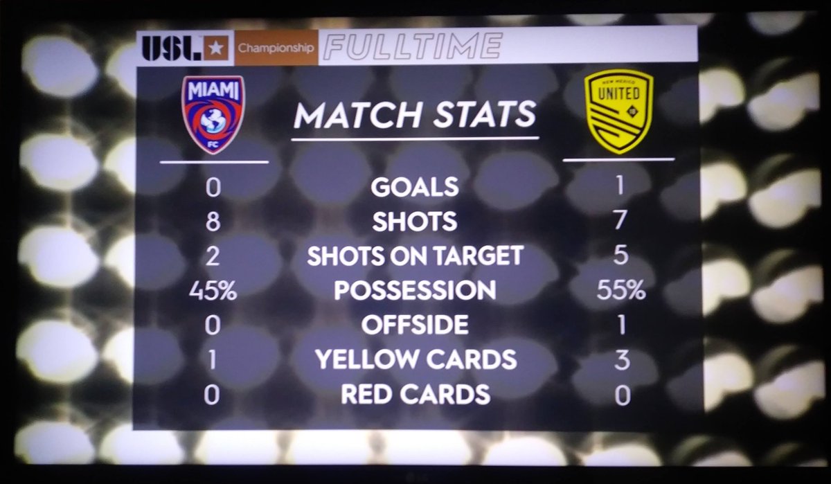 OneWorldOneGoal's tweet photo. @TheMiamiFC Great announcing + very entertaining play by #MiamiFC on @cbsmiami #My33 even though they lost, fought hard until the end - great on the call @rickylopezespin @DavidJGascon #LaurenMarkweth 👍 ⚽ 📺 @USLChampionship https://t.co/guypn8aLe8