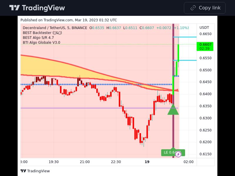 TradingView trade MANA 5 minutes