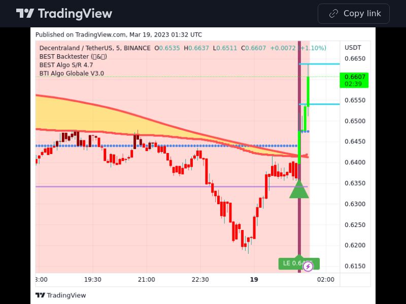 TradingView trade MANA 5 minutes 