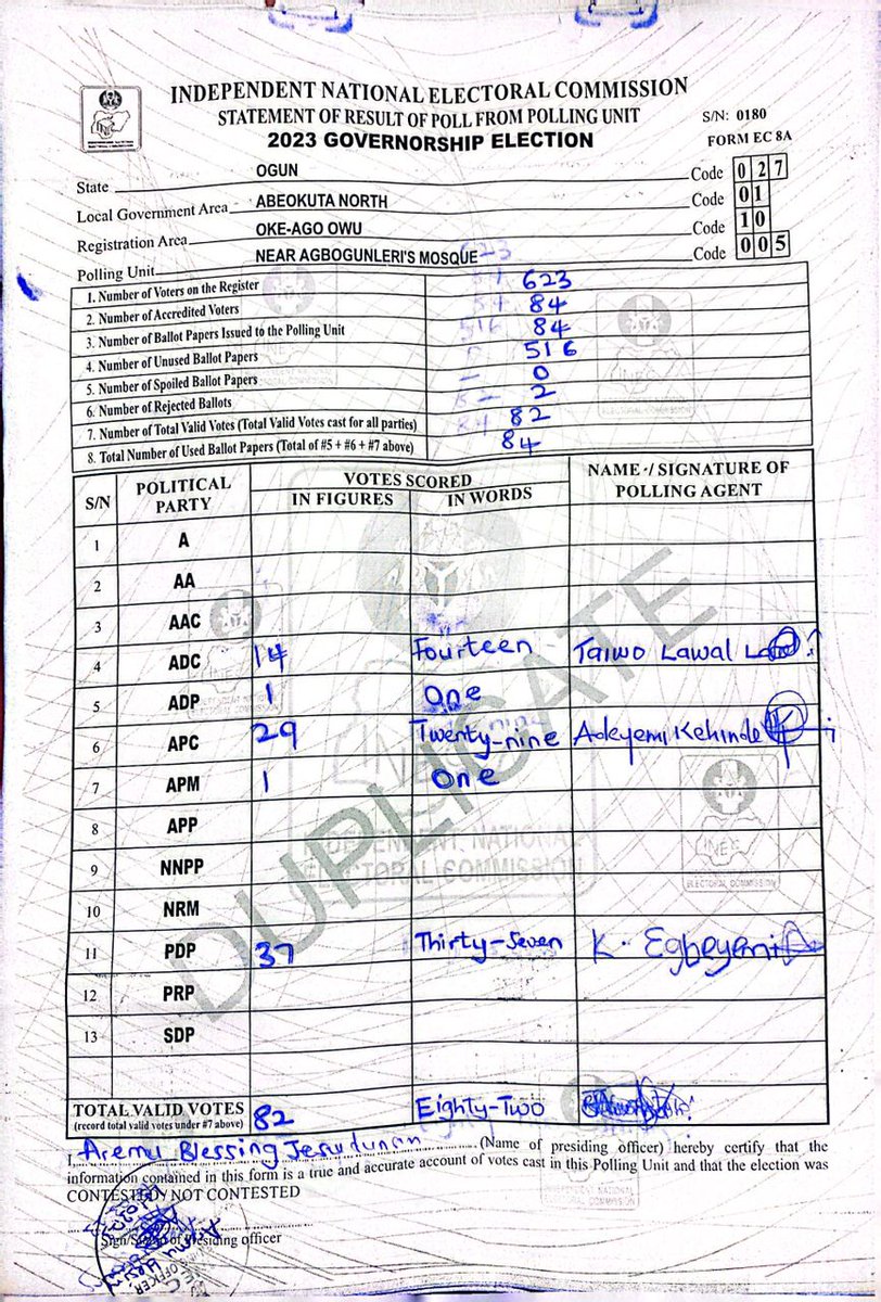 INECLiveResults's tweet photo. #OgunBVASResults
#PDPWon
@LADOForGovernor
@Digiblitztouch
@INECNigeria
@LadiAdebutu
LGA- ABEOKUTA NORTH, WARD- OKE-AGO OWU, POLLING UNIT- NEAR AGBOGUNLERI'S HOUSE https://t.co/icCBI43Y1g