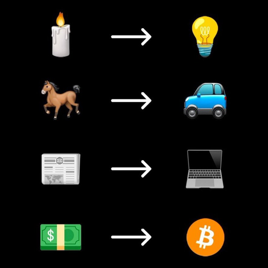 healthy_pockets's tweet photo. Es INEVITABLE por eso tienen miedo 😏  #Bitcoin https://t.co/6NWy8B3muu