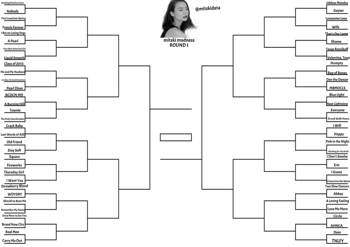 mitskidata's tweet photo. welcome to Mitski Madness! 🏆

64 mitski songs but only one can be the true winner!

round 1 - only 32 of these songs will advance to the next round, vote in the thread to make sure your favorite song is secure for the coming round!🧵

RTs appreciated to spread your song's cause! https://t.co/ynjiC29lnx