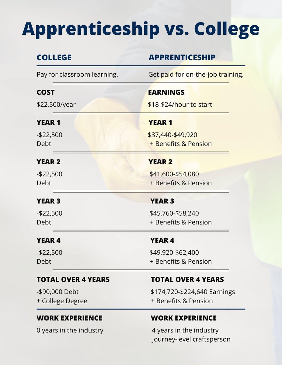 No brainer. College isn’t for everybody, and the Apprentice School is one of the best kept secrets. I’m tired of it being a secret. They need to advertise Apprenticeships like they push college on high schoolers. So they know there are different routes! 💪💰