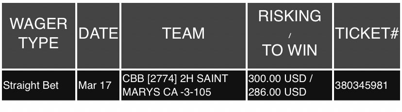 Picks_Profits's tweet photo. MARCH MADNESS 🏀💰🏀

CRAZY TOURNAMENT SO FAR !! VIP… That’s how we handle business 🥶🥶!! #MarchMadness https://t.co/jXDFK8gFG6