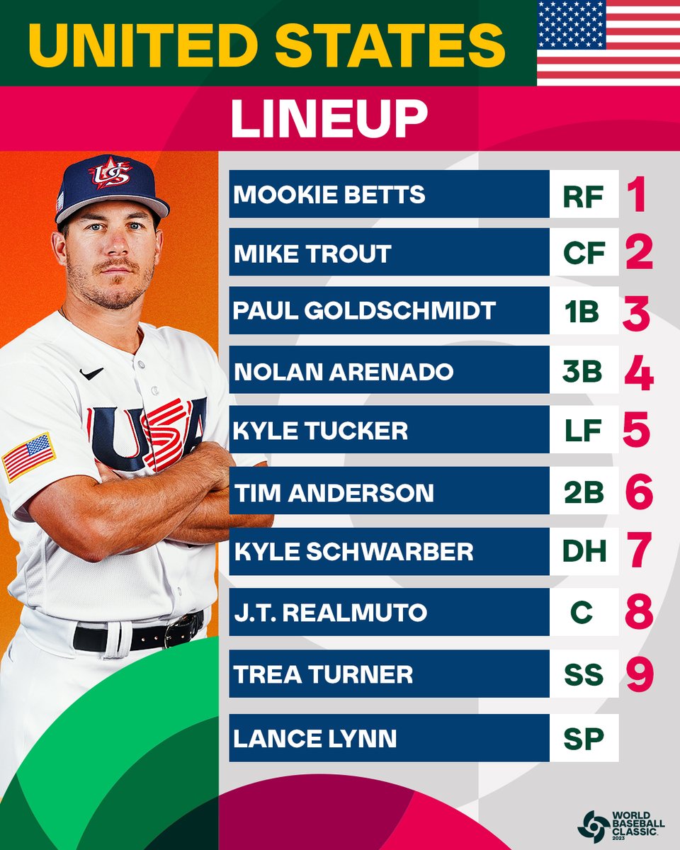 MLB's tweet photo. Two stacked lineups facing off for one #WorldBaseballClassic semifinal spot.

📺: @MLBONFOX at 7 pm ET https://t.co/9MvlfdfAPI