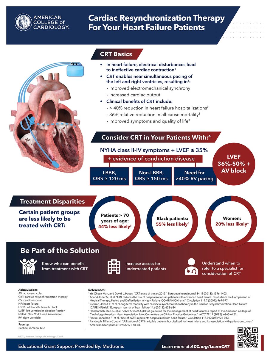 Check out this infographic on Cardiac Resynchronization Therapy for Your Heart Failure Patients that has information the basics, treatment disparities and how to be part of the solution. bit.ly/3YVb7f2 #CardiologyMag #HeartFailure