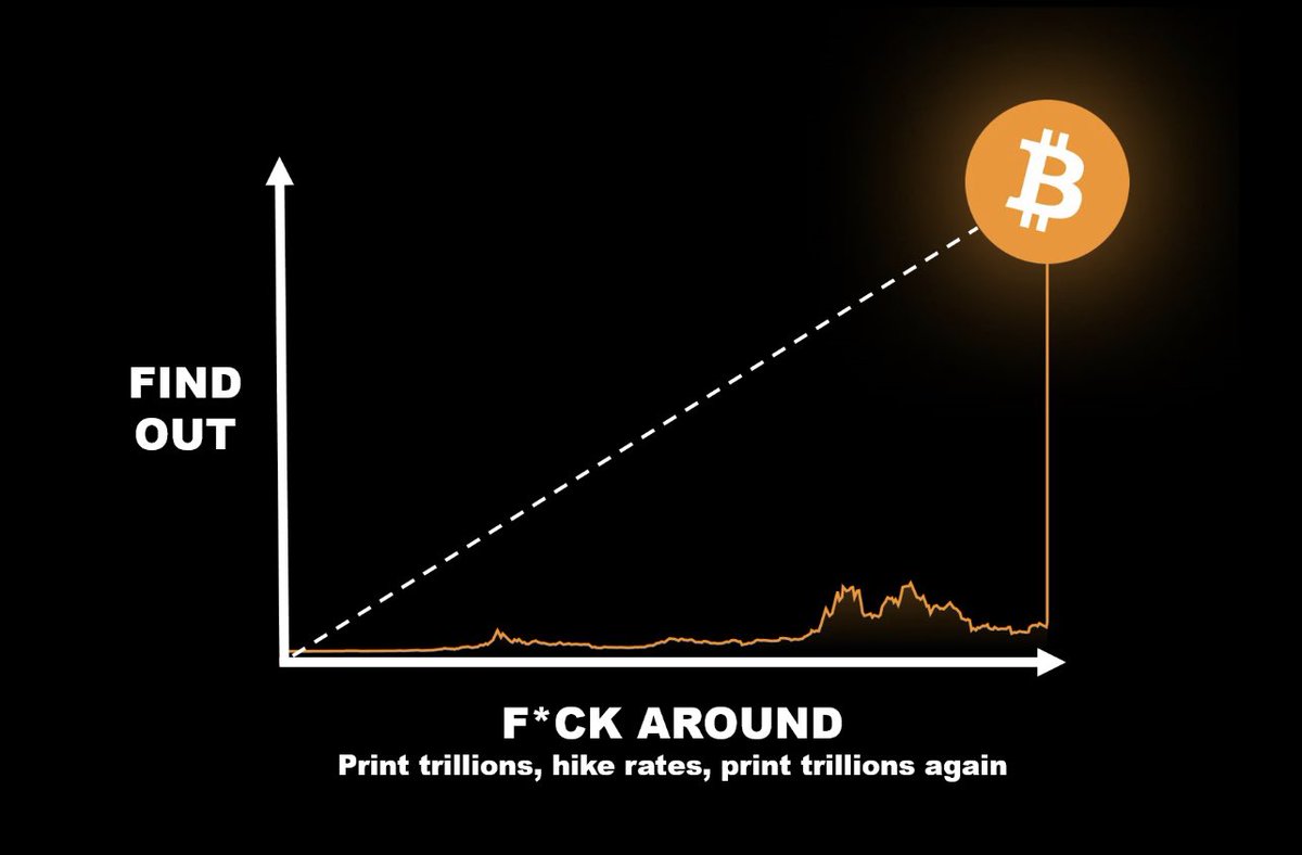 Fed’s FAFO moment coming in 90 days?  <a href="/balajis/">Balaji</a> #BitSignal