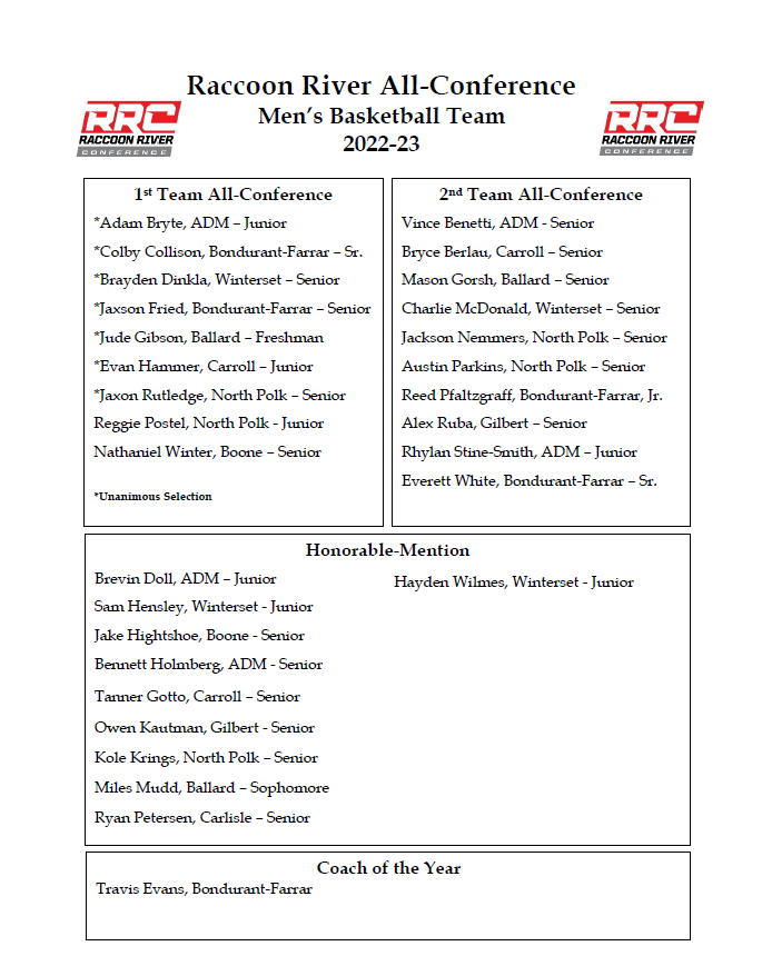 RRCActivities's tweet photo. Congratulations to the 2022-23 Raccoon River All-Conference Men's Basketball Team! https://t.co/w8dGyJiOqL