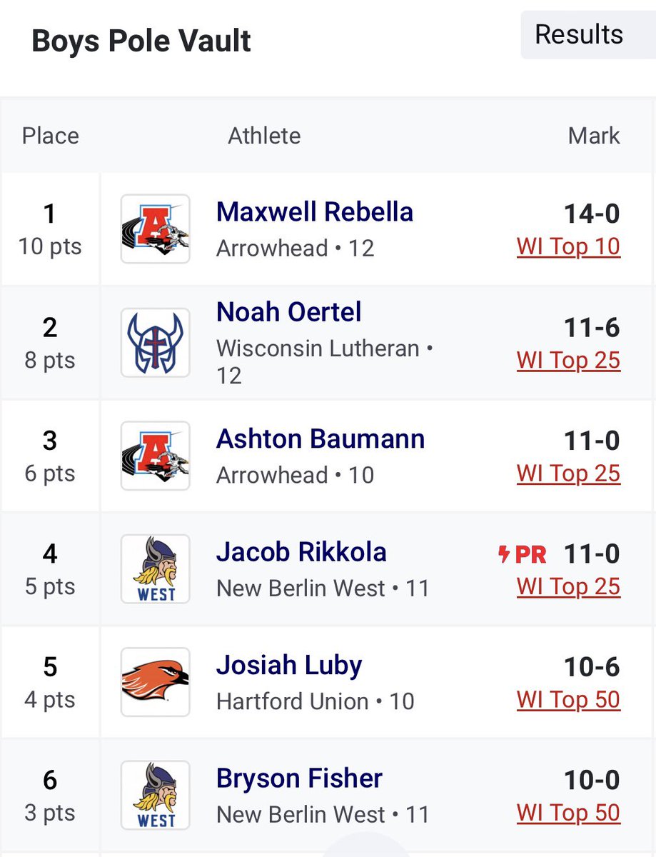 Coach Ribble tweet media