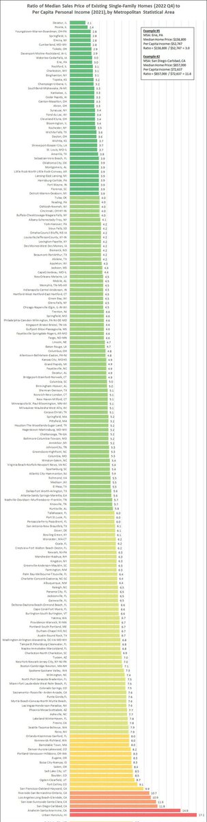 zweigcol's tweet image. What about making a map out of this kind of data for Colombia and why not other lands like USA