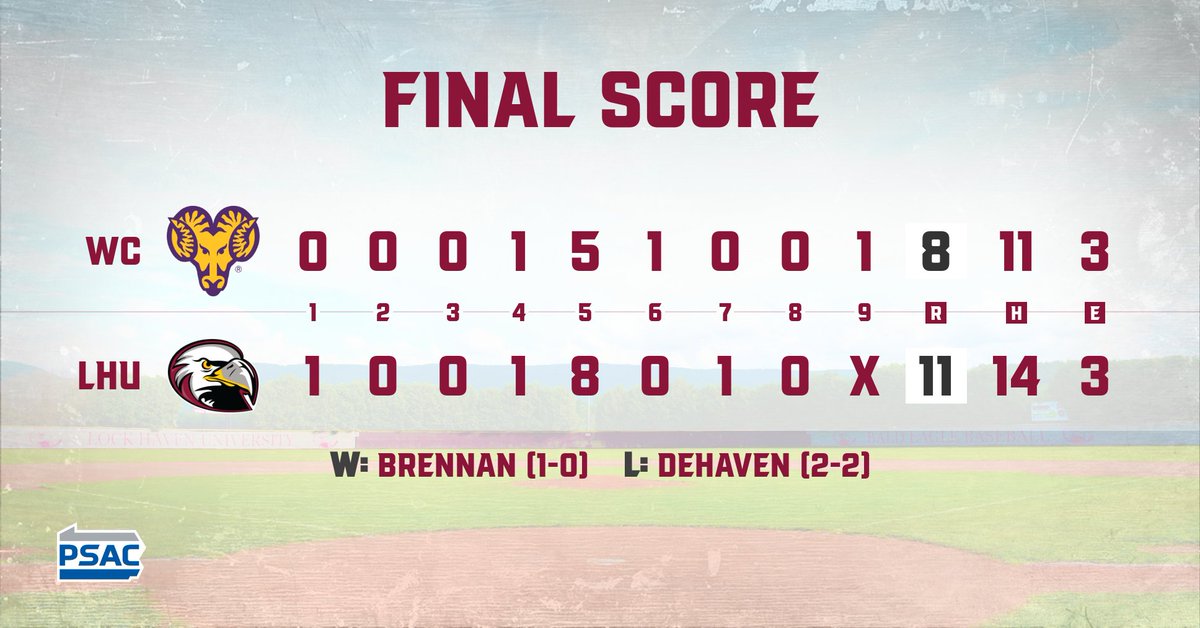 HavenAthletics's tweet photo. SERIES WIN‼️
DAY SWEEP👀
@LHU_baseball gets it done, sweeping #9 West Chester today, winning game one, 4-3, and game two, 11-8⚾️ https://t.co/FMX7vJgsYd