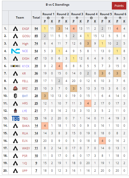 LiquipediaApex's tweet image. Additionally, it's a double victory for the ex GODFIRE team within the #ALGS South America Pro League! 

🥇 #exGODFIRE
🇧🇷 @1Worst1 
🇧🇷 @N3LASfps 
🇧🇷 @_B1Nn_
 
🥈 #GOSU
🇦🇷 @renazera1 
🇦🇷 @Panic_x1
🇨🇱 @Zillach_ 
 
🥉 #HighPing
🇨🇴 @KDlince 
🇨🇴 @Dramah99
🇨🇴 @NotAndresito