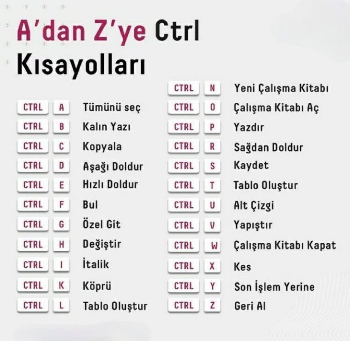 Hayat Kurtaran Excel Ctrl Kısayolları.👇🏻