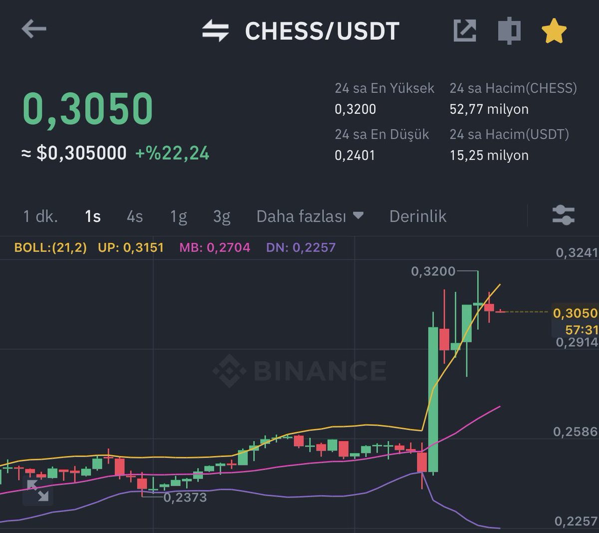 Uyuduk mu ? Hala  zirveye oynuyoruz

Hiç satış yok bizden , Satanlar yarın pişman olsun , zirvede tutuyoruz 👍

Yarın umarım JOE gibi %100 olur 🔥