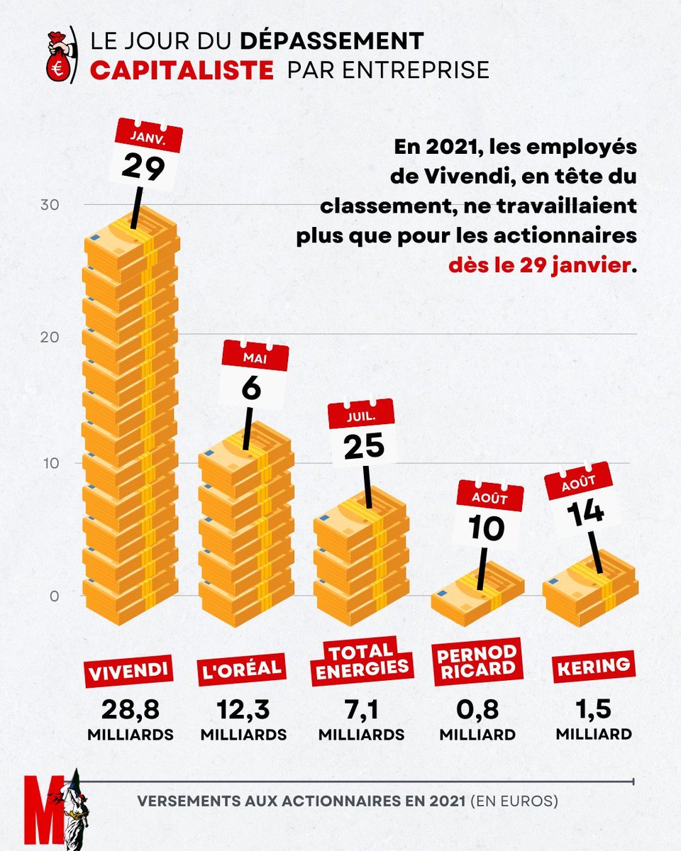 shilderi's tweet photo. ah au fait l'argent pour les retraites il est la évidemment https://t.co/RhgOhYC3Xy