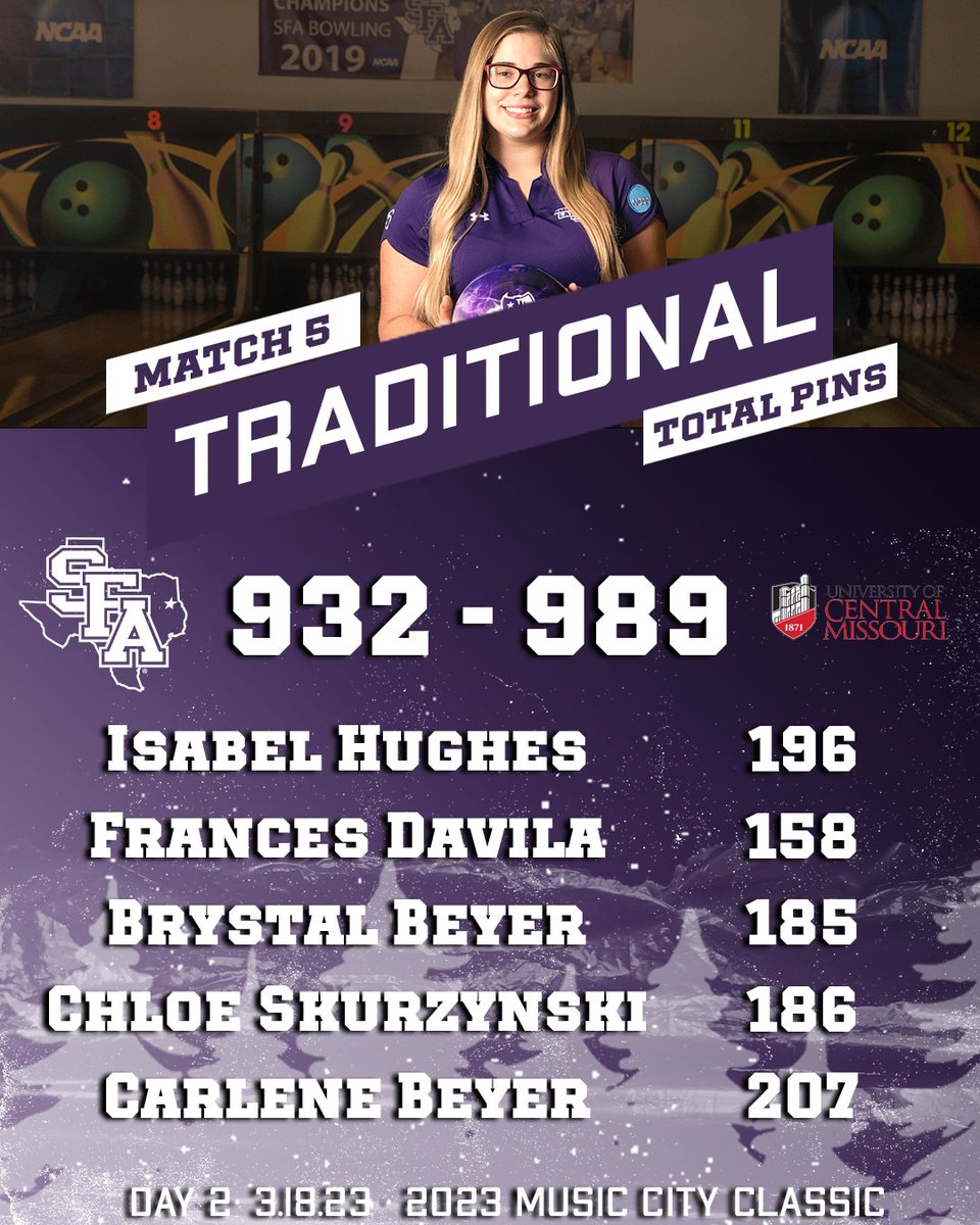 Ladyjacks Bowling on Twitter "Match 5️⃣ AxeEm x RaiseTheAxe x 