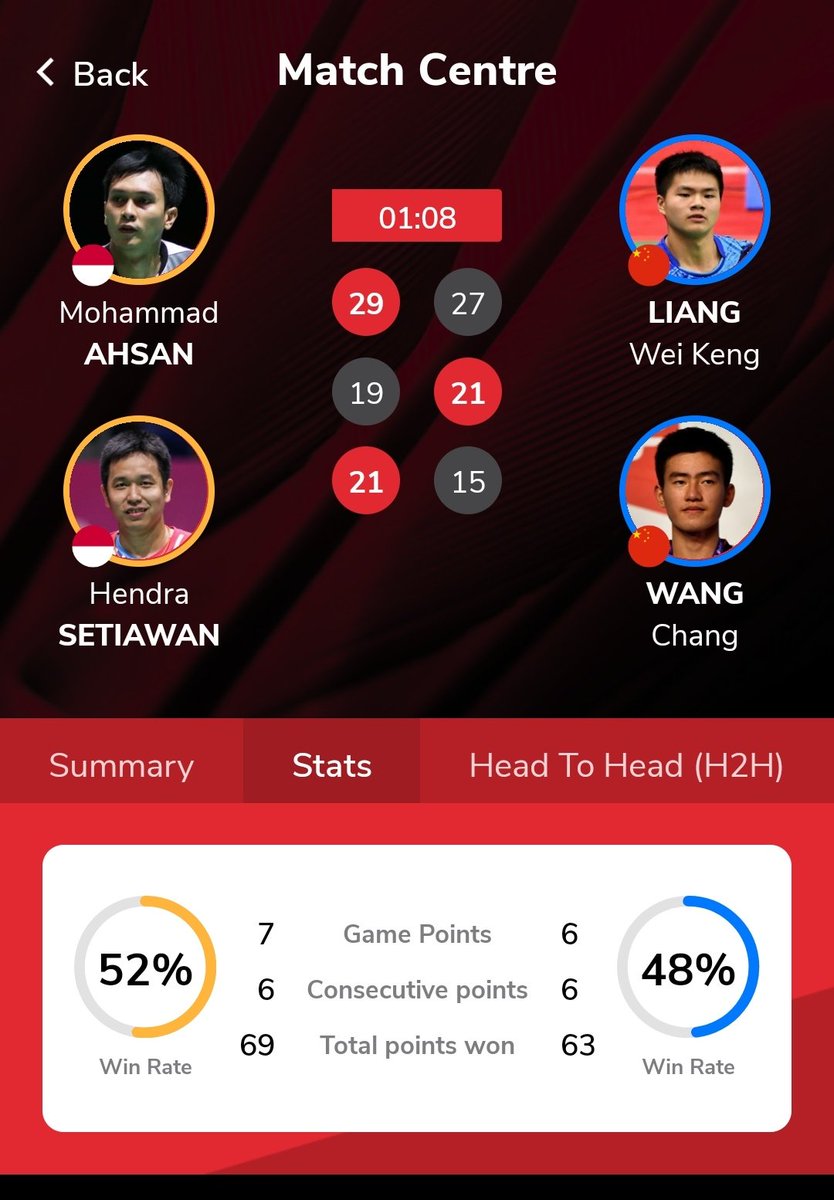 ainurohman's tweet photo. FINAL!!!! 

Untuk kali pertama dlm karier mereka, Fajar/Rian menembus final All England. 

Untuk kali kedua secara beruntun, terjadi All Indonesian Final ganda putra di All England. 

MD 🇮🇩 di All England
2021: Terusir 
2022: All Indonesian Final
2023: All Indonesian Final https://t.co/40j8Oc3KFs