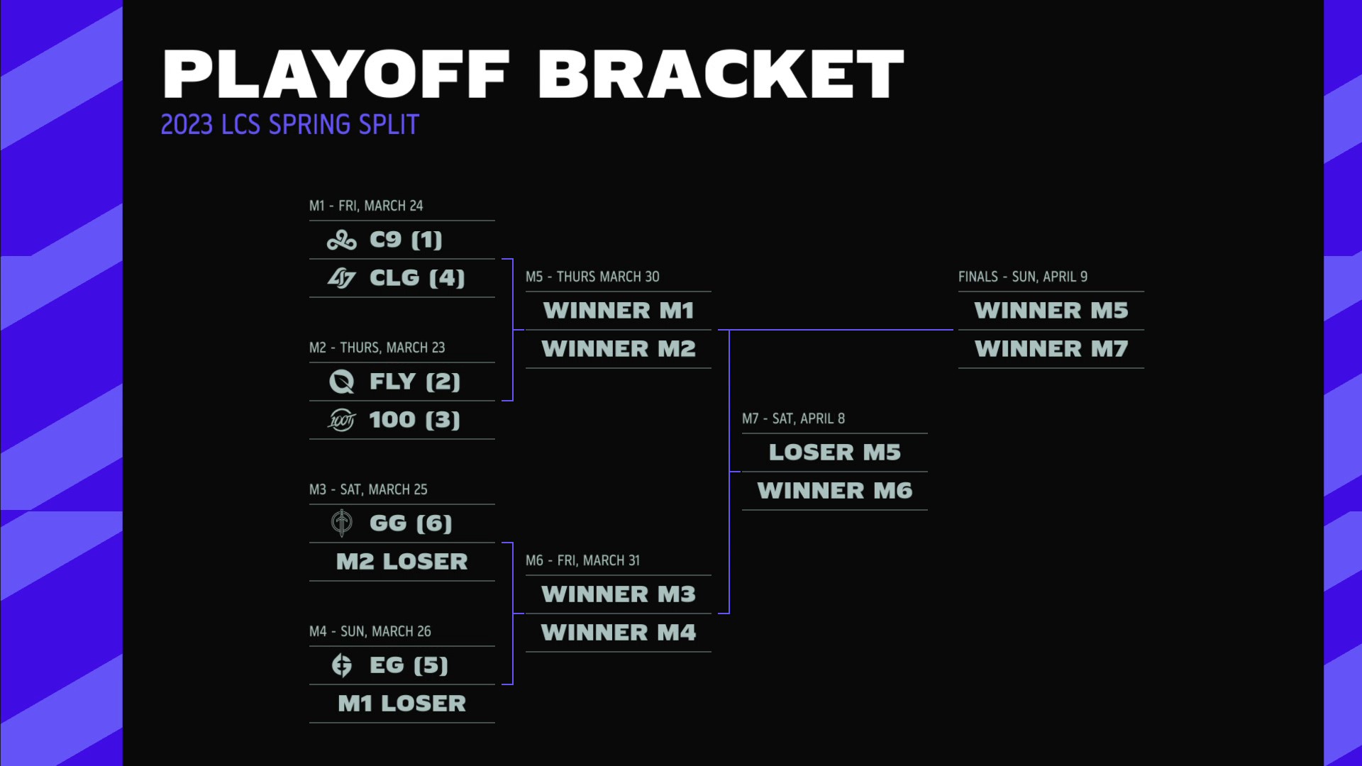 LCS on Twitter "The 2023 LCS Spring Playoffs, delivered by Grubhub