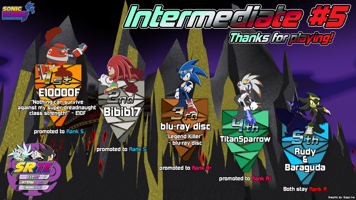 That's a WRAP for our 5th iteration of Intermediate's! Big props to E10000F on their win! Tomorrow we'll be hosting another tournament so stay tuned!