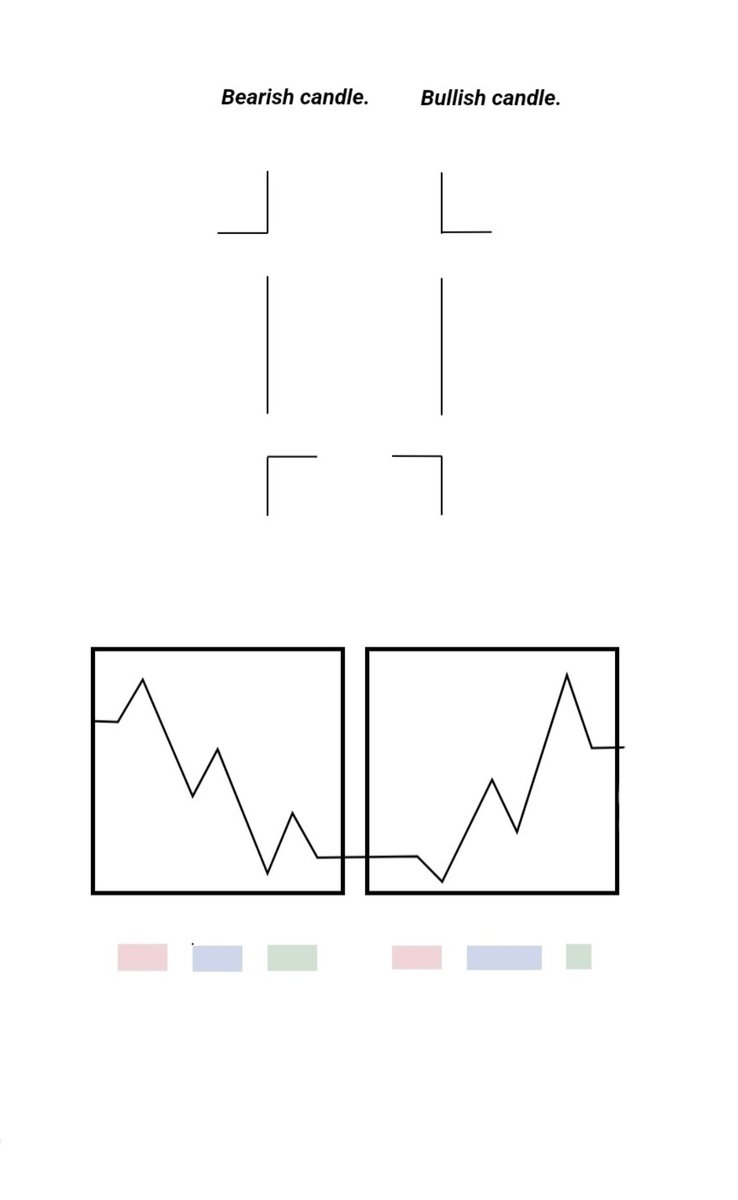 Romeotpt's tweet photo. Time and price are fractal:
• Price = pd arrays.
• Time = OHLC and IPDA data ranges.

It's that simple.

You know what's the difficult part?
Finding your model within the concepts.

You don't need to know 10,000 kicks; you need to practice 1 kick 10,000 times. https://t.co/iwkfoIUVcU
