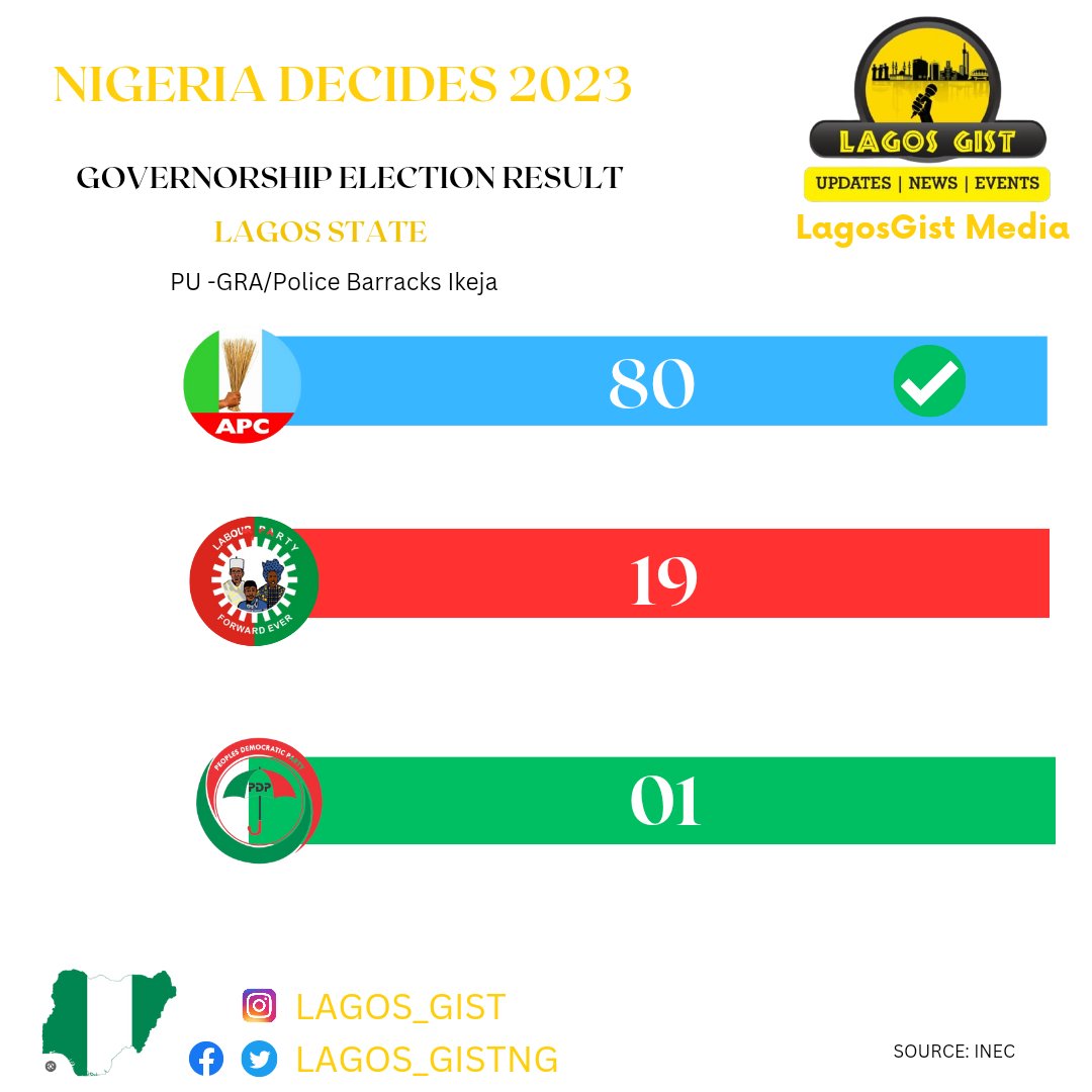 lagosgist_'s tweet photo. #LagosDecides2023 https://t.co/zkuUfuoplg