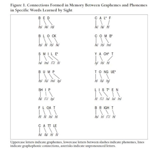 liv2learn's tweet photo. 1 of my favorite Chs. from Dr. Ehri &amp; Mc Cormick. The depth of knowledge &amp; specific instr. implications for each of the phases of WR make it essential. I created a note-taking guide &amp; an annotated version for coaches, etc… to support facilitation. Here: https://t.co/2DNVMH7RDC https://t.co/uehgwT83gH