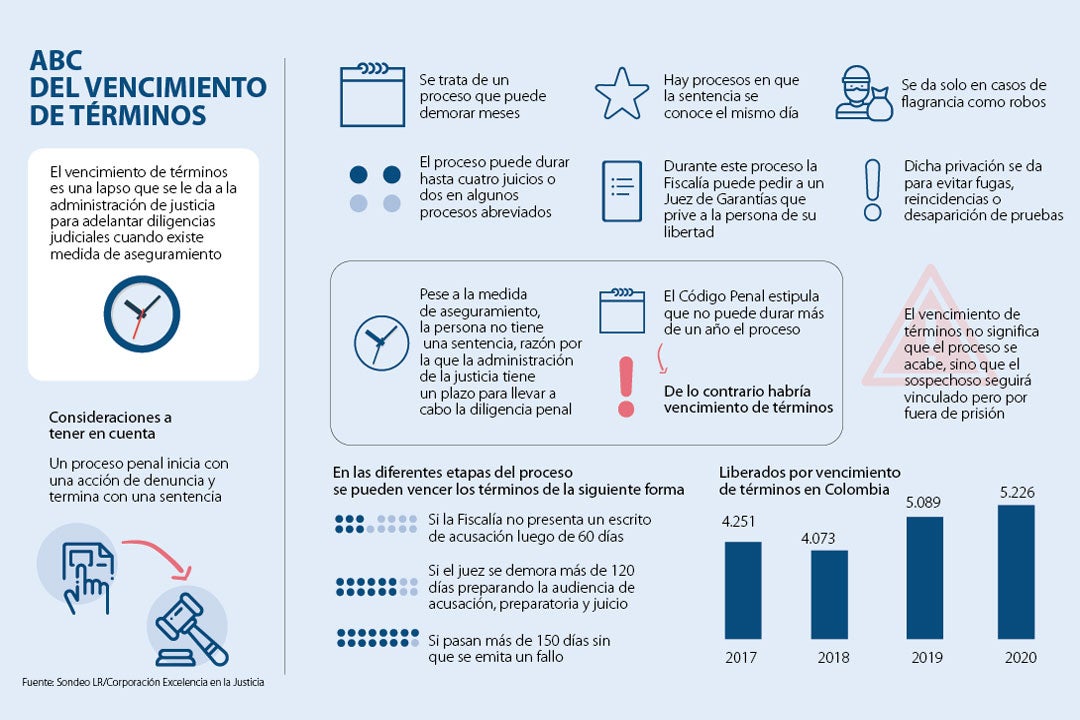 KeepOliver's tweet photo. VENCIMIENTO DE TERMINOS/ PROCESO PENAL. https://t.co/IJDKi5PsWK