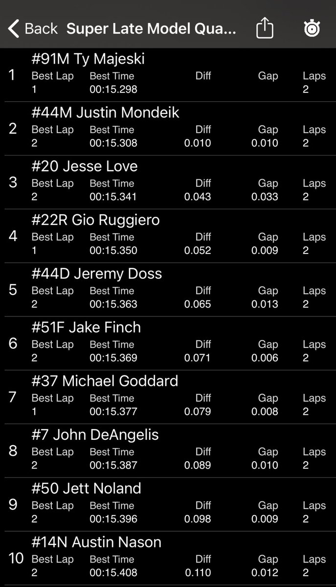 JustinMondeik44's tweet image. P2️⃣ of 31 in Qualifying for the 47th Annual @srlnational @hardees Rattler 250! Big thanks to the entire team, what an effort! 🤘🐍

@PFCbrakes | #ItsQuicker
@WehrsMachine | #BilletTrickery
@TobyRaceProds | #TOBYCar