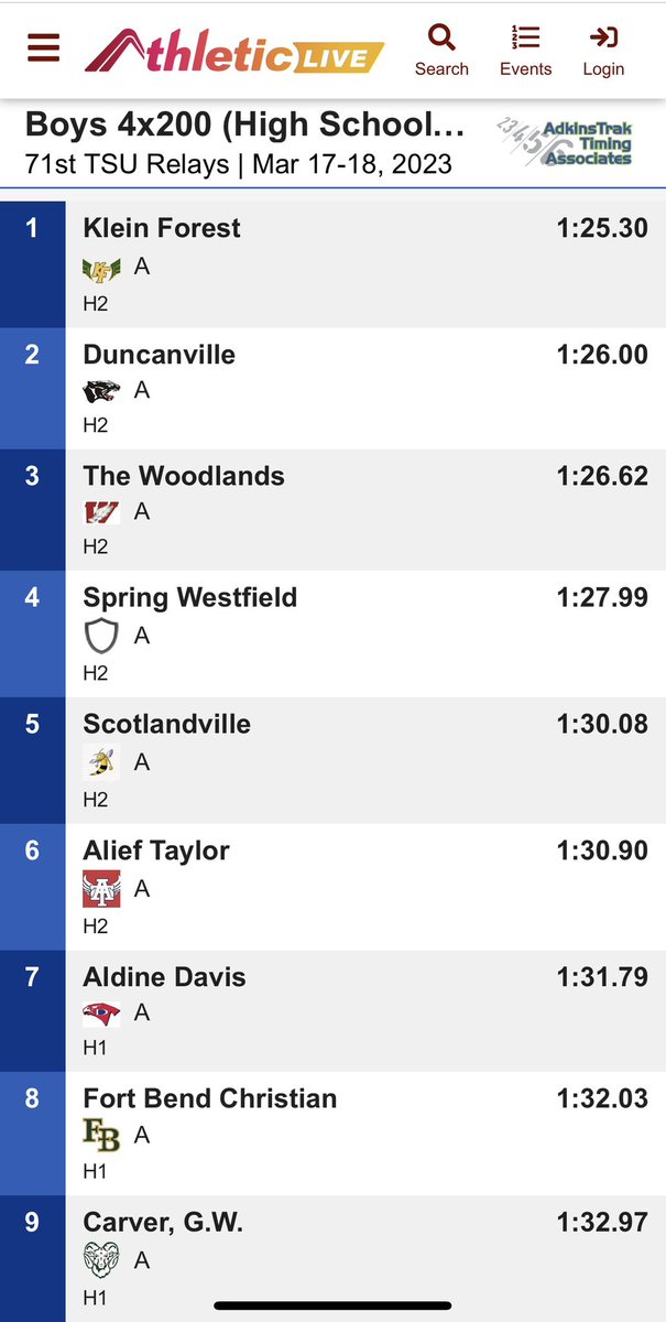 Bryce Cooper (@brycecooper05) on Twitter photo TSU Relays 4x2 Finals⚡️Clerveus/Cooper/Dryba/Honeyman⚡️ Season’s Heating Up <a href="/TylerHoneyman4/">Tyler Honeyman</a> <a href="/HighlanderSpeed/">Highlander Speed</a> TSU Relays 4x2 Finals⚡️Clerveus/Cooper/Dryba/Honeyman⚡️ Season’s Heating Up <a href="/TylerHoneyman4/">Tyler Honeyman</a> <a href="/HighlanderSpeed/">Highlander Speed</a>