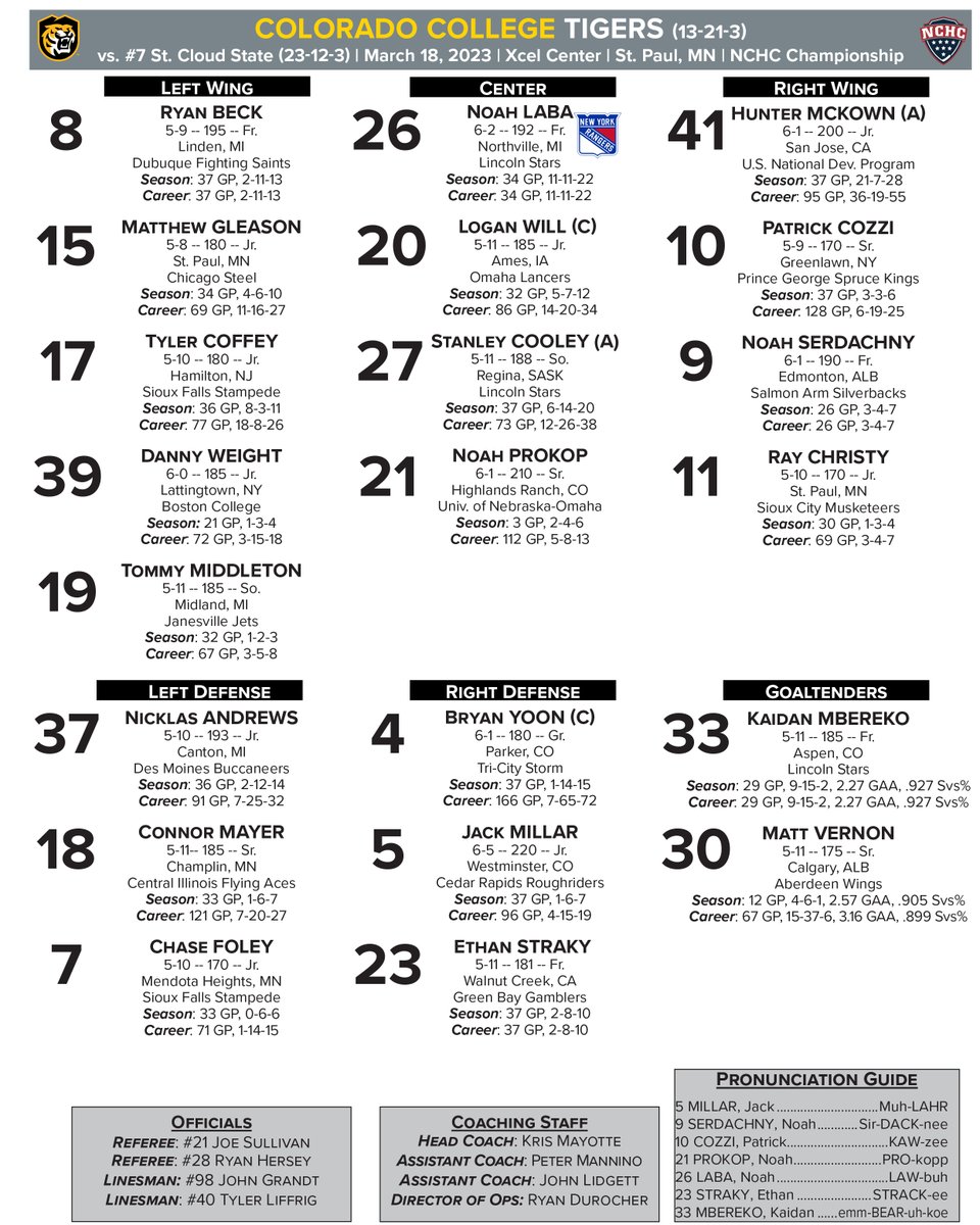 cc-hockey-on-twitter-tonight-s-lineup-vs-7-st-cloud-state-in-the