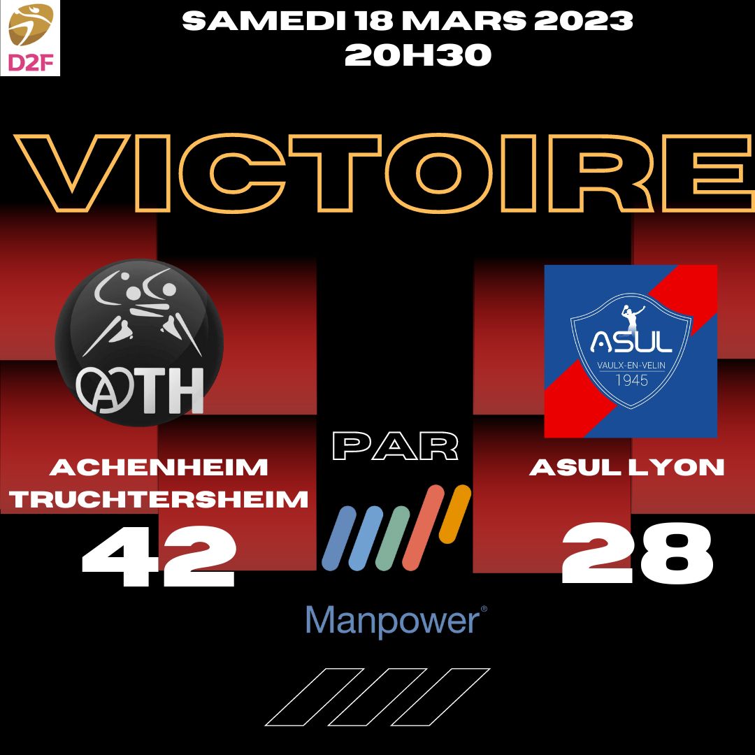 ath_handball's tweet photo. Victoire de l' @ath_handball sur le score de 42-28 face à @asulhandball pour le compte de la 18ème journée de #D2fHandballPro.
Victoire des Espoirs contre #reuilmalmaison 30-26.
Très belle soirée pour les équipes de l' @ath_handball https://t.co/6nmjLF0tPQ