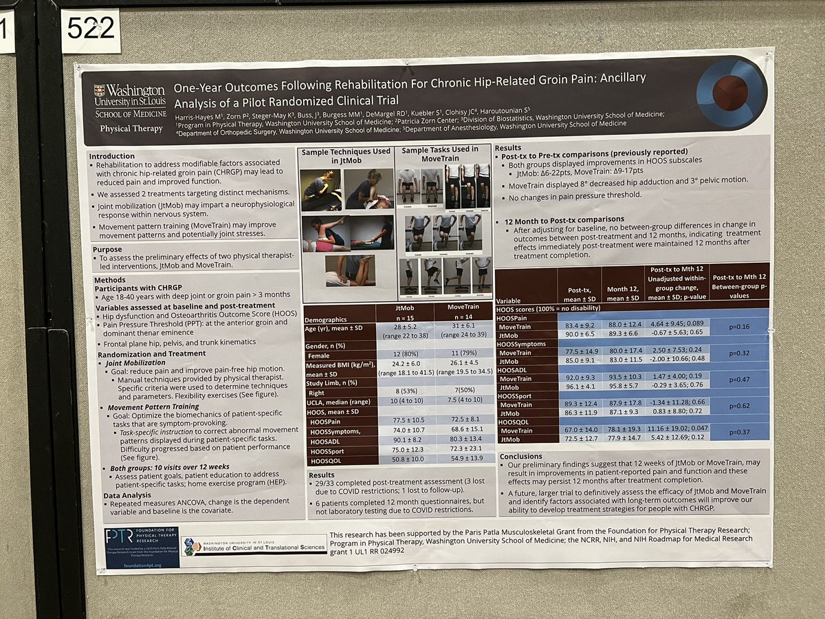Come by my poster #522 <a href="/OARSInews/">OARSI</a> to learn about our pilot trial reporting preliminary treatment results of joint mobilization and movement pattern training for patients with chronic hip-related pain. Funded by <a href="/Foundation4PT/">Foundation4PT</a>