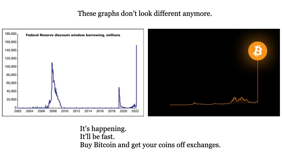 This is the clearest way to see what's happening.
They've decided to monetize the debt.
In the messiest way possible.
By printing $150B+ for insolvent banks.
To cover an orgy of bank runs.
The dollar supply is now going vertical.
And so is the demand for Bitcoin.
#bitsignal