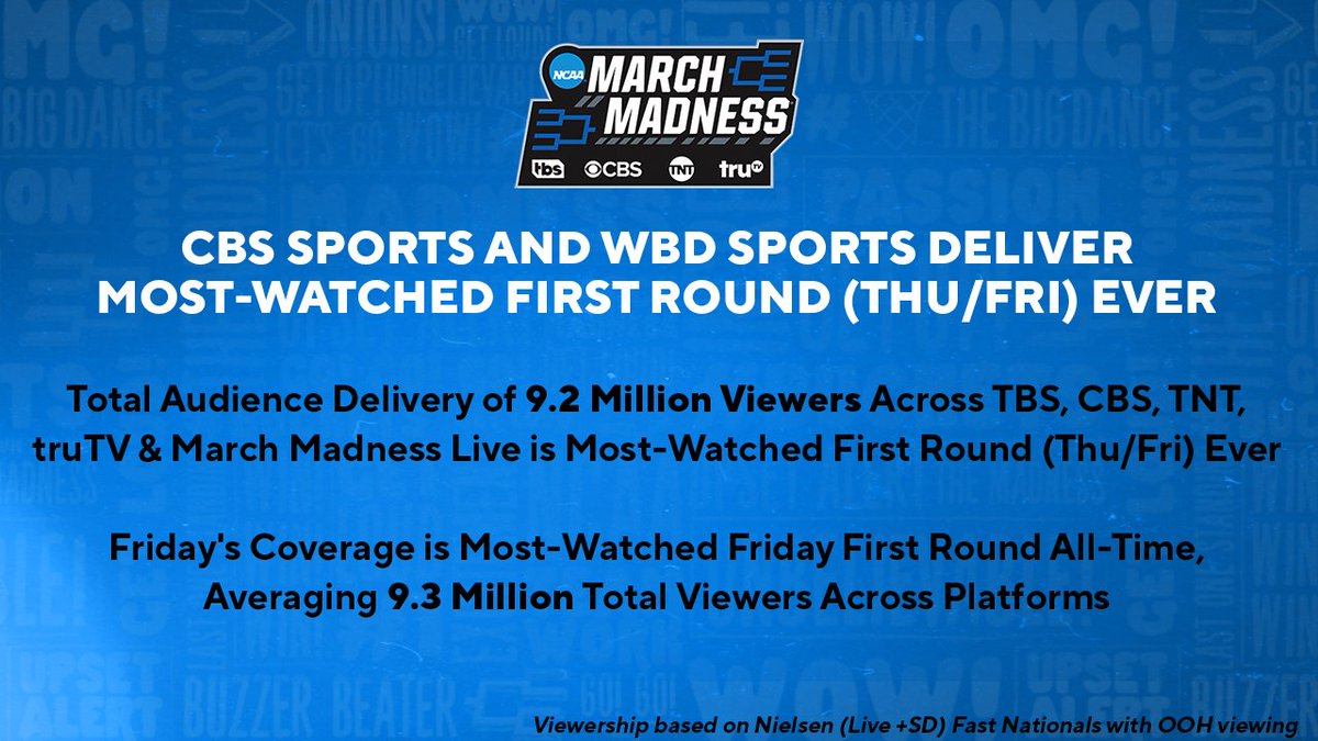 March Madness Mens Basketball TV on X