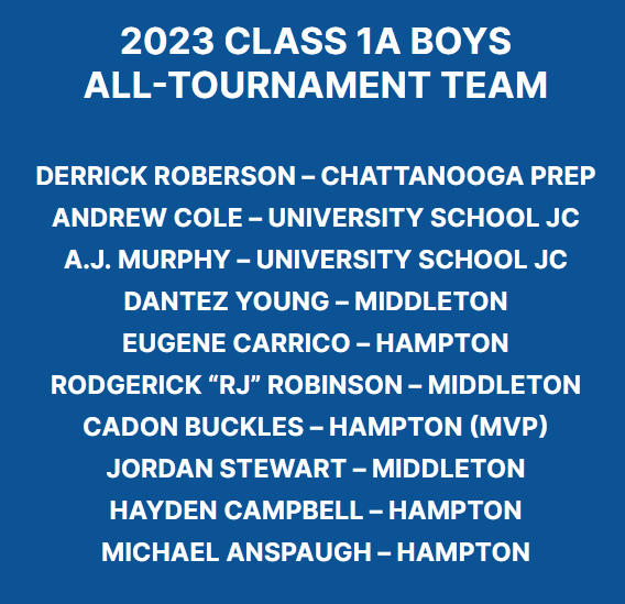 TSSAA's tweet photo. #BlueCrossHoops https://t.co/uUcZUcObm7