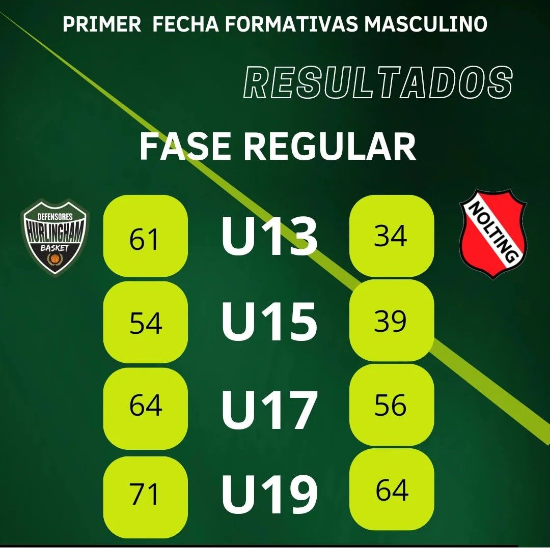 Gran arranque de las Formativas!
<a href="/FEBAMBAok/">FEBAMBA</a> 
#formativas